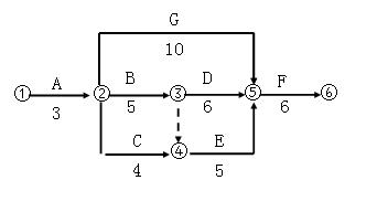 某双代号网络计划如下图，其关键线路为( )。