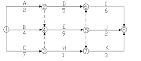 一级建造师项目管理