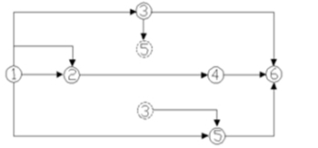 一级建造师项目管理