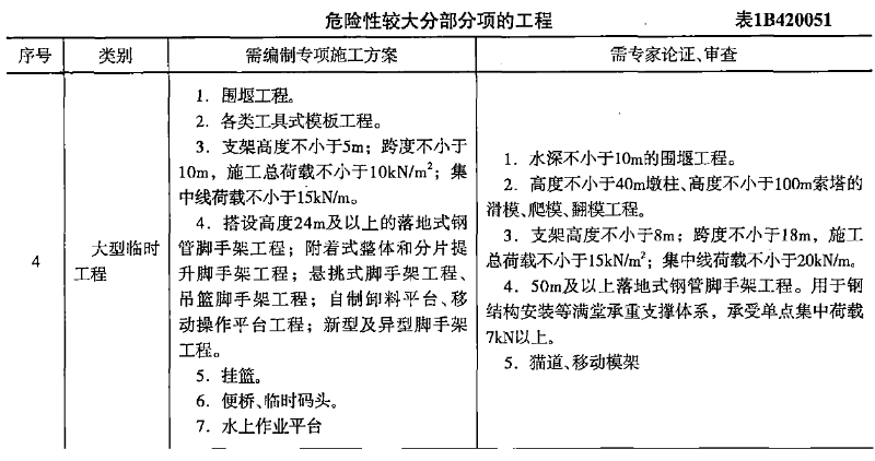 根据《公路工程施工安全技术规范》，需要编制专项施工方案的大型