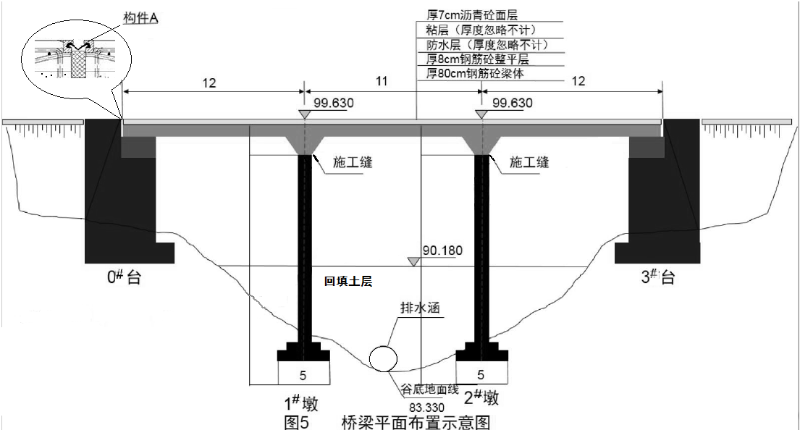 某公司承建一座城市桥梁工程。该桥跨越山区季节性流水沟谷，上部