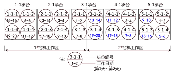 二级建造师市政实务