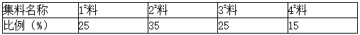 二级建造师公路实务