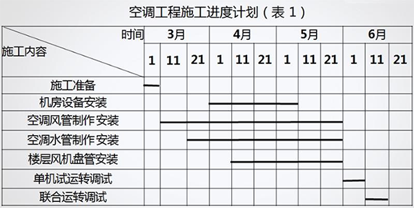 二级建造师机电实务