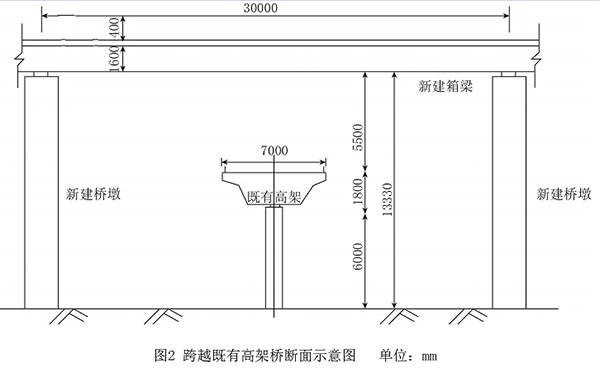 二级建造师市政实务