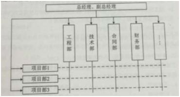 某施工企业组织结构如下图，关于该组织结构模式特点的说法，正确