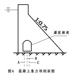 某水利枢纽由混凝土重力坝，引水隧洞和电站厂房等建筑物组成。
