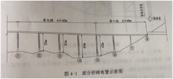 二级建造师公路实务