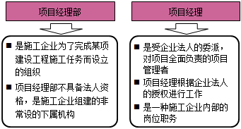 一级建造师法规知识点：法人制度