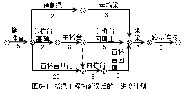 某城市新建一主干路长3km，路面设计双向三车道宽度45m。含一座