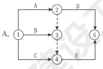 某工程有A、B、C、D、E五项工作，其逻辑关系为A、B、C完