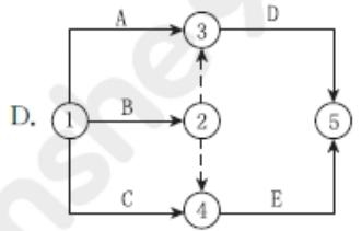 某工程有A、B、C、D、E五项工作，其逻辑关系为A、B、C完