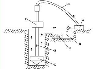 某城市桥梁工程，采用钻孔灌注桩基础，梁体为现浇预应力钢筋混凝