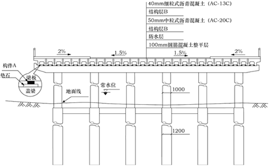 某公司承建一座城市桥梁，该桥上部结构为6×20m简支预制