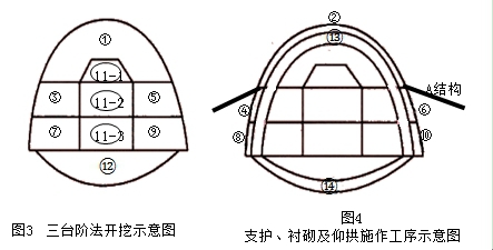 某隧道工程地质条件复杂，勘探表明其围岩主要为弱风化硬质页岩，