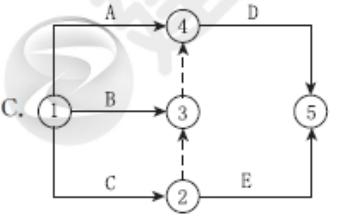 某工程有A、B、C、D、E五项工作，其逻辑关系为A、B、C完