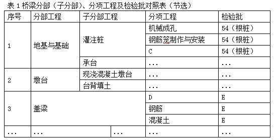 某公司承建一座城市桥梁，该桥上部结构为6×20m简支预制