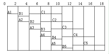 某公司承建一座市政桥梁工程，桥梁上部结构为10孔30m后张法