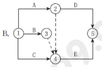 某工程有A、B、C、D、E五项工作，其逻辑关系为A、B、C完
