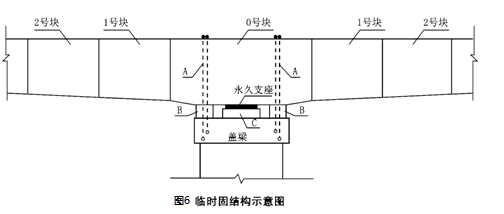 某城市桥梁工程，采用钻孔灌注桩基础，梁体为现浇预应力钢筋混凝