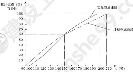 施工单位承包某中型泵站，建筑安装工程内容及工程量见表