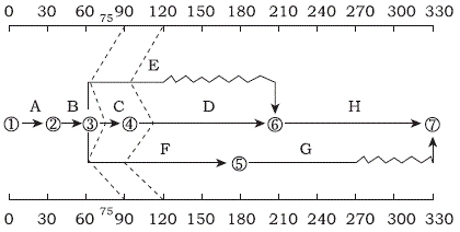 施工单位承包某中型泵站，建筑安装工程内容及工程量见表