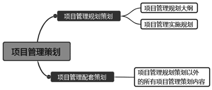 一级建造师考试知识点：建设工程项目管理规划的内容和编制方法