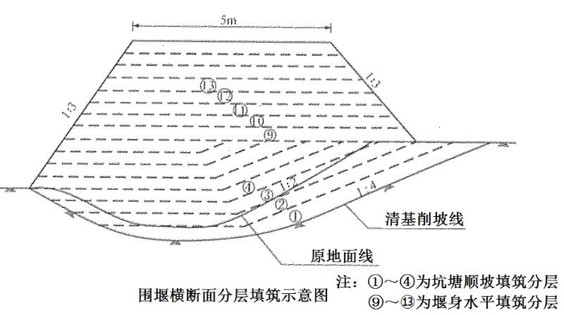 临南段河道疏浚工程，疏浚河道总长约5km，涉及河道底