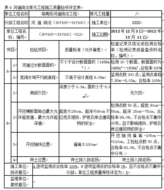 临南段河道疏浚工程，疏浚河道总长约5km，涉及河道底