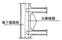 图示为地下连续墙( )侧墙结构形式。