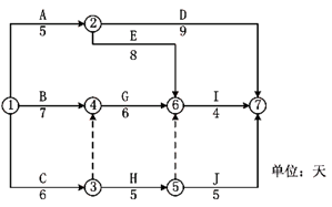 一级建造师考试工程网络计划的编制方法