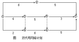 一级建造师考试工程网络计划的编制方法