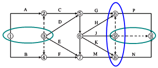 一级建造师考试工程网络计划的编制方法