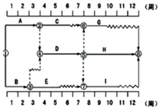 一级建造师考试工程网络计划的编制方法
