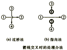 一级建造师考试工程网络计划的编制方法