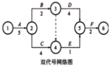 一级建造师考试工程网络计划的编制方法