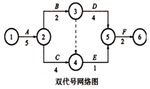 一级建造师考试工程网络计划的编制方法