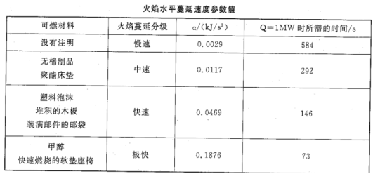 2017年一级消防工程师及答案解析