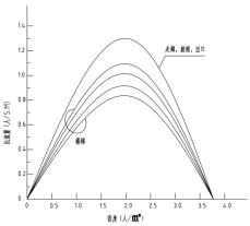 2017年一级注册消防工程师《消防安全技术实务》
