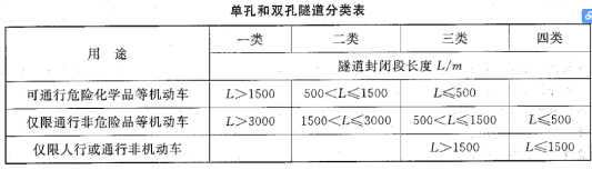 2017年一级消防工程师及答案