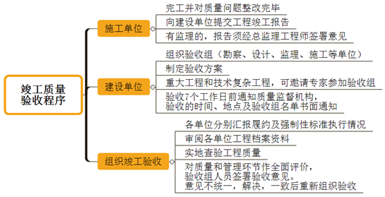 一级建造师考试项目管理竣工质量验收
