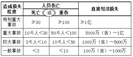 一级建造师考试项目管理施工质量不合格的处理