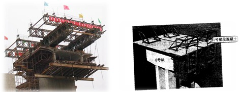 二级建造师考试知识点：悬臂浇筑施工法