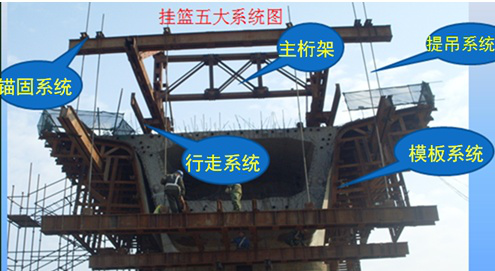 二级建造师考试知识点：悬臂浇筑施工法