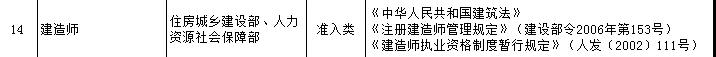 一级建造师证书可享受新个税专项附加扣除？