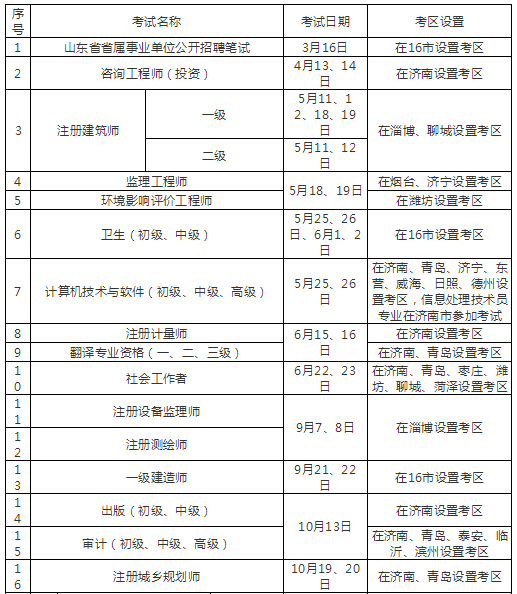 2019年度山东省人事考试计划及考区安排表