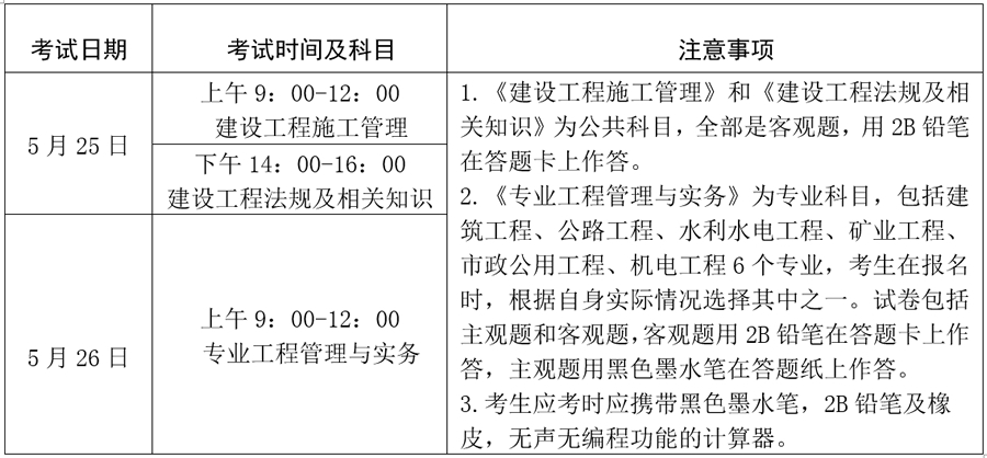 宁夏2019年二级建造师考试报名时间和科目