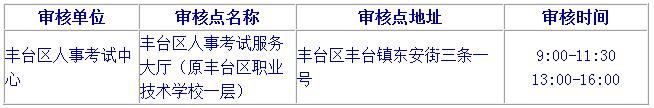 2019北京二级建造师报名是不是现场审核？