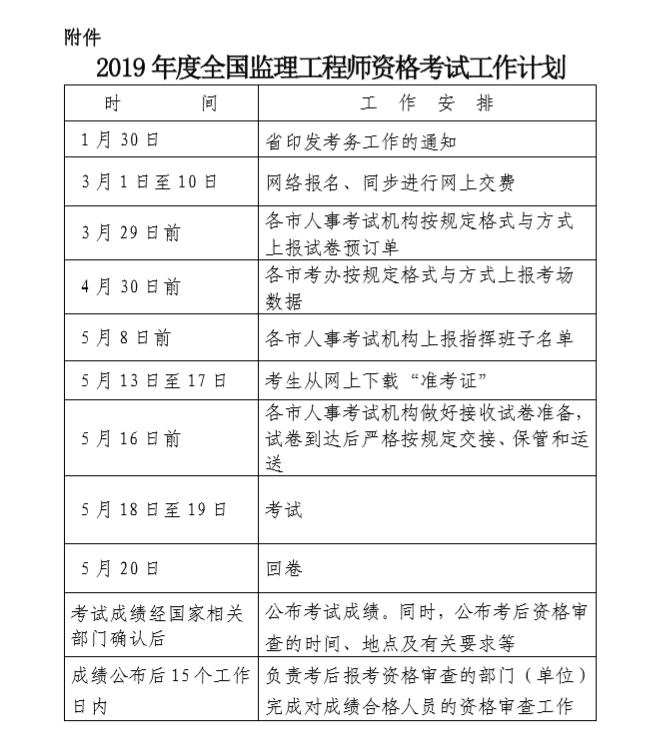 浙江2019年全国监理工程师资格考试考务工作的通知