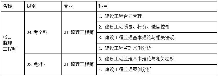 湖南2019年监理工程师报名时间